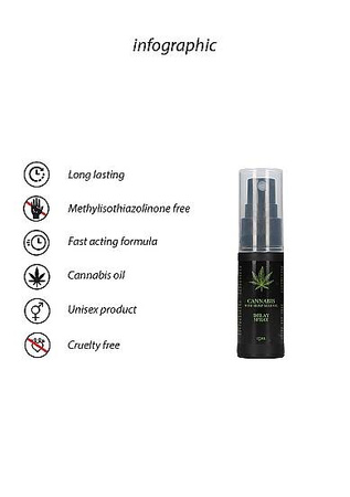 Spray opóźniający wytrysk Cannabis With Hemp Seed Oil 15 ml